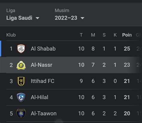 jadwal pertandingan liga arab